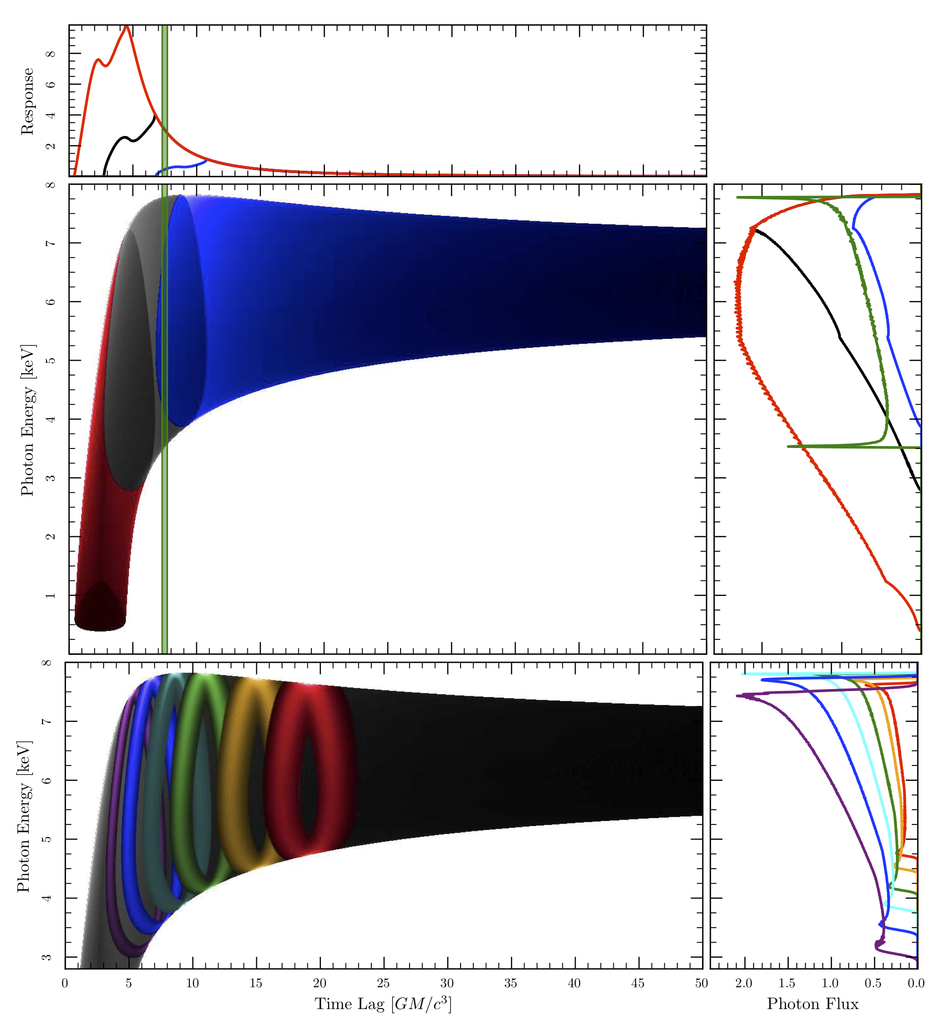 Samar Safi-Harb submits CSA FAST proposal for future X-ray missions (including Colibrì).